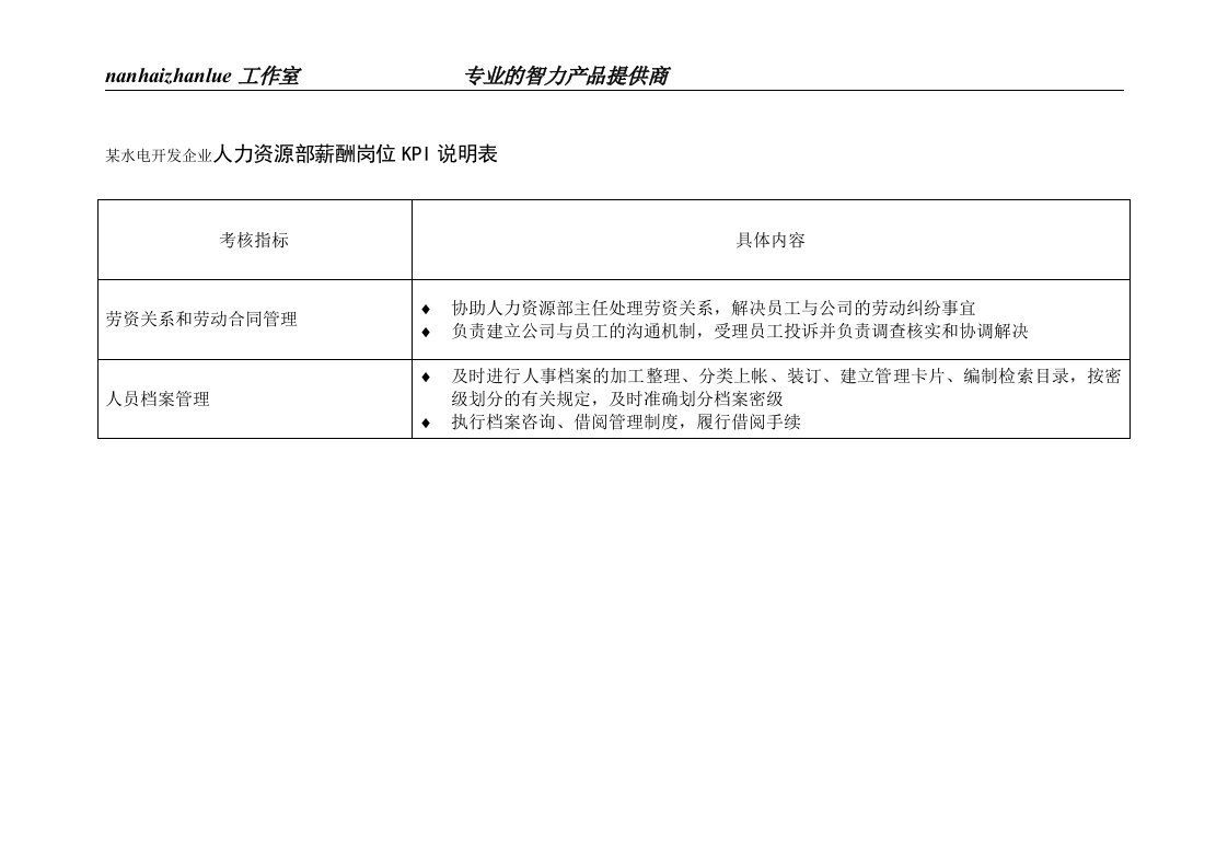 某水电开发企业人力资源部薪酬岗位kpi说明表