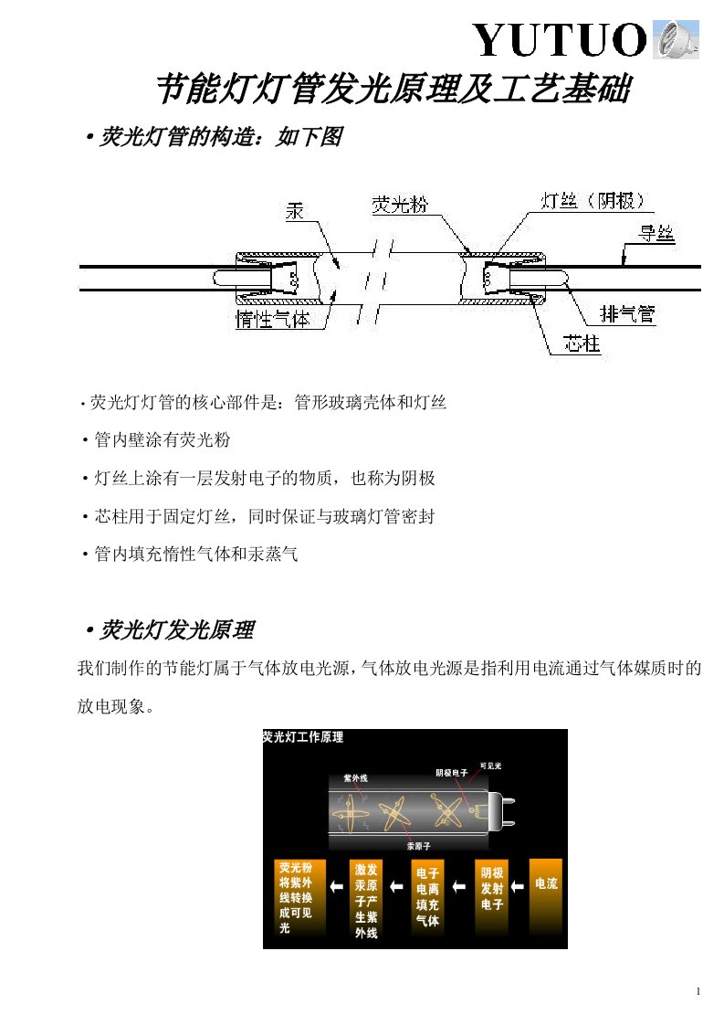 灯管发光原理及工艺基础