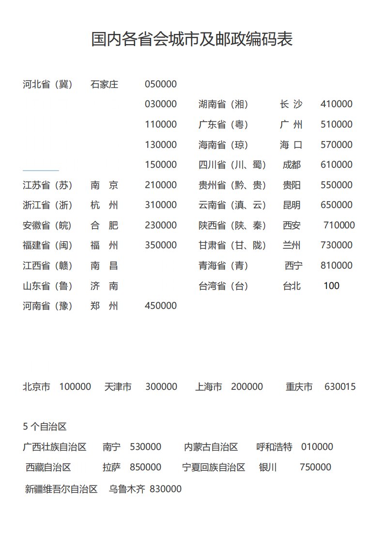 国内各省会城市及邮政编码表