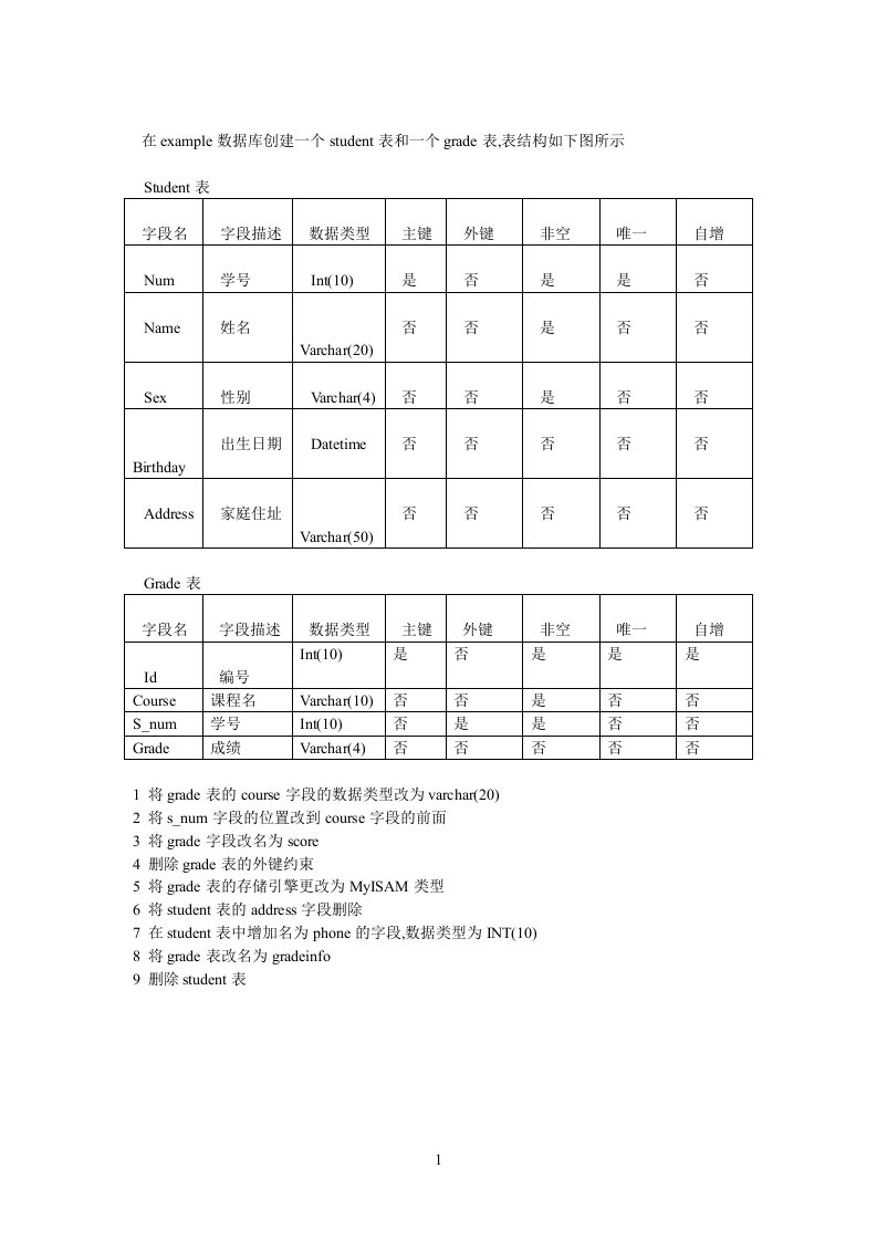 mysql创建表的实例附答案