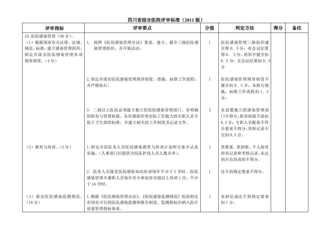 四川省综合医院评审标准2011年版院感部分