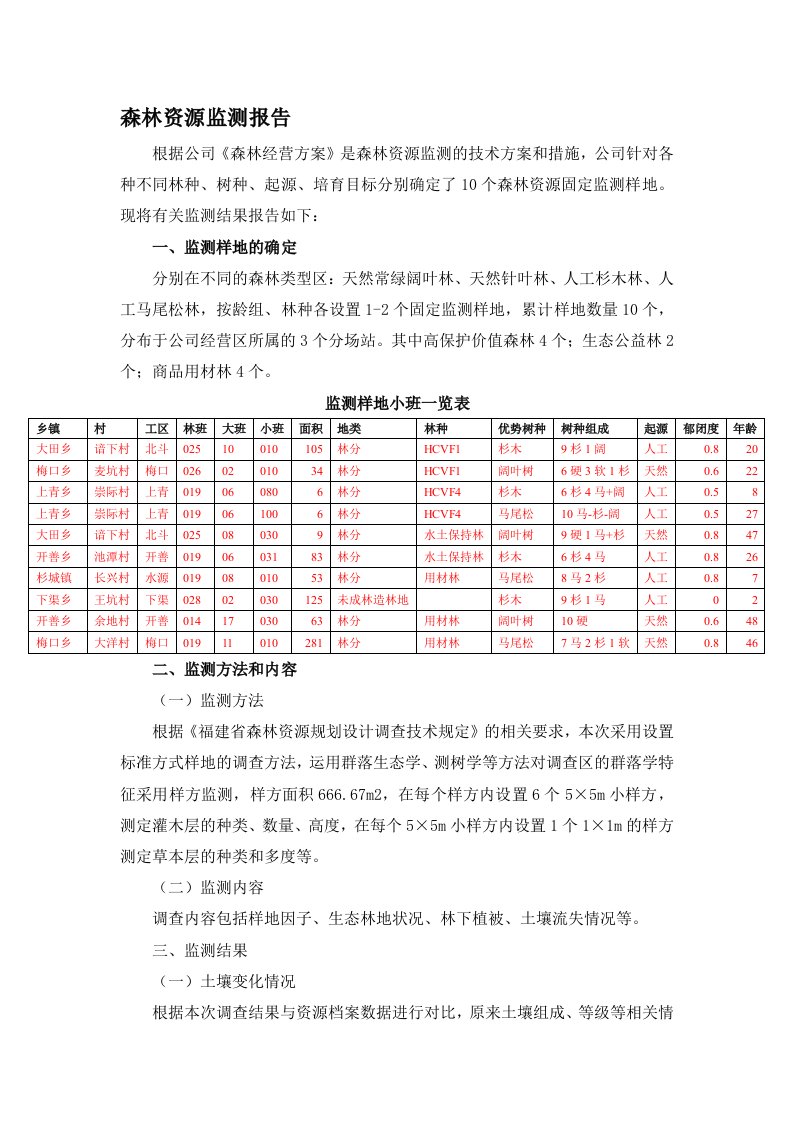 森林资源监测报告