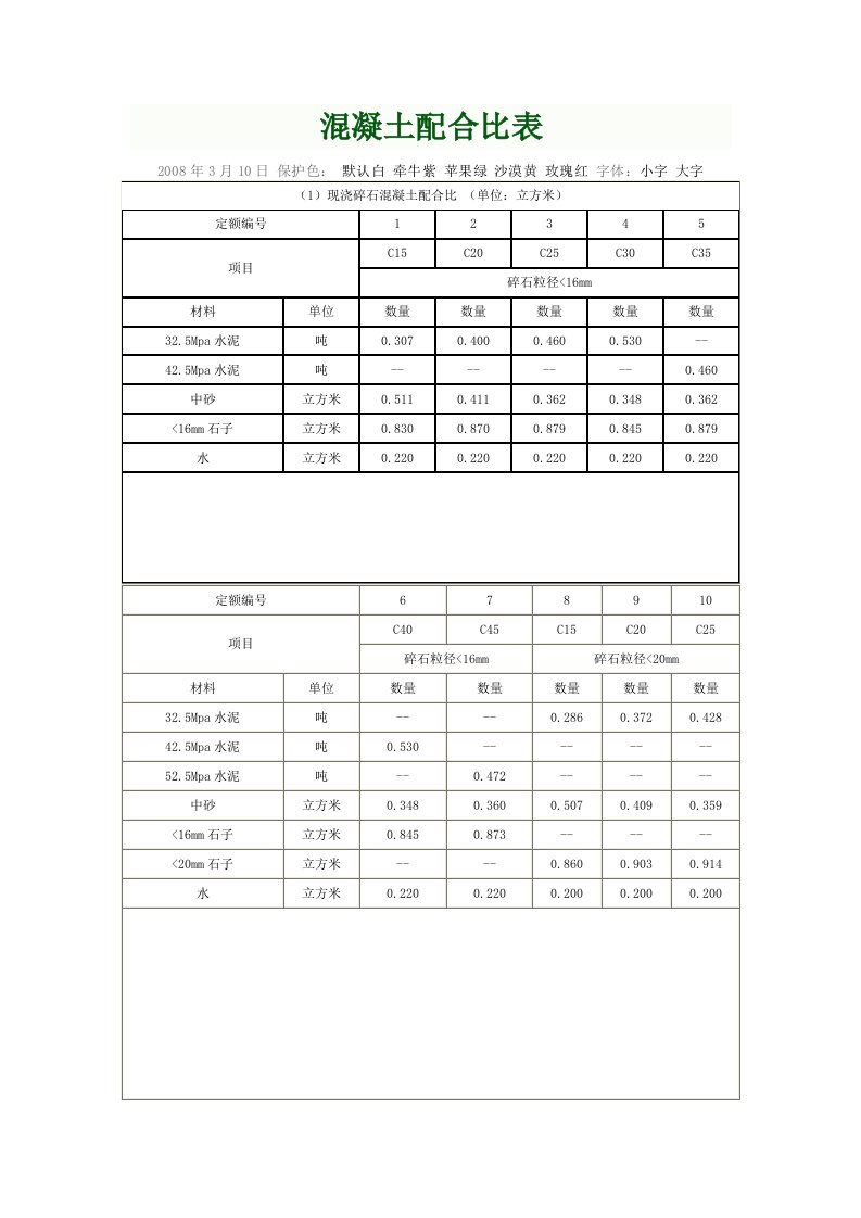 钢筋混凝土配合比表