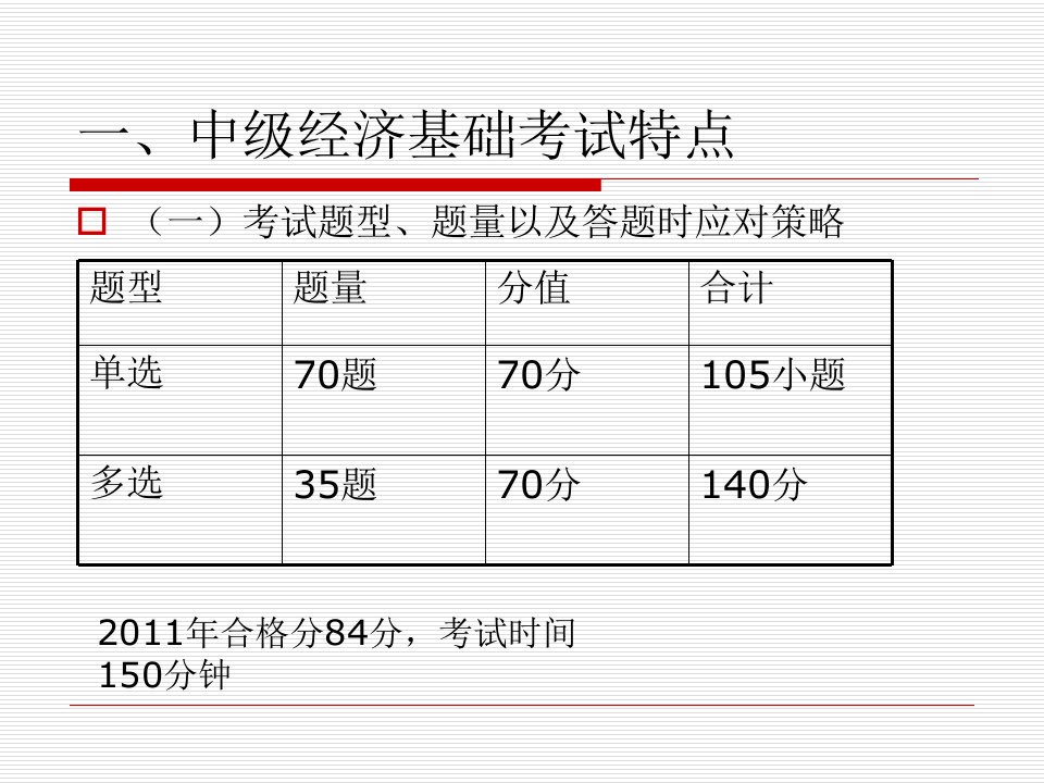 货币及金融中级