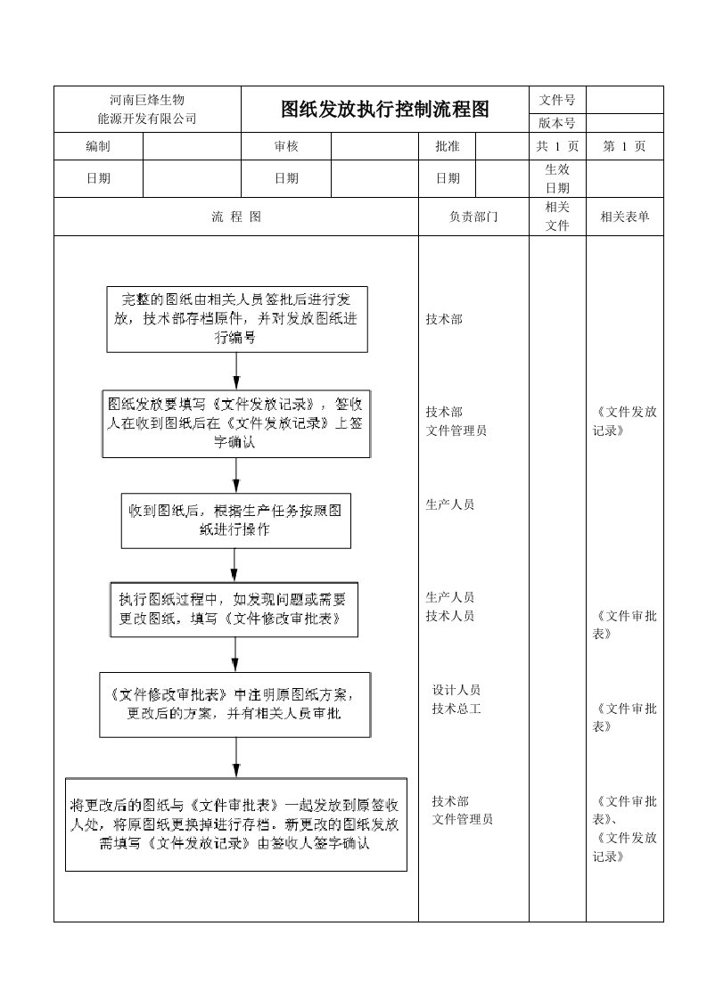 图纸发放执行控制流程图