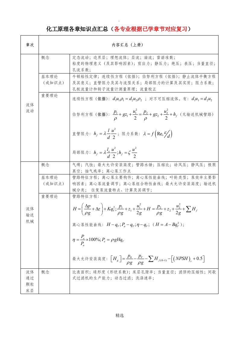 化工原理各章知识点汇总