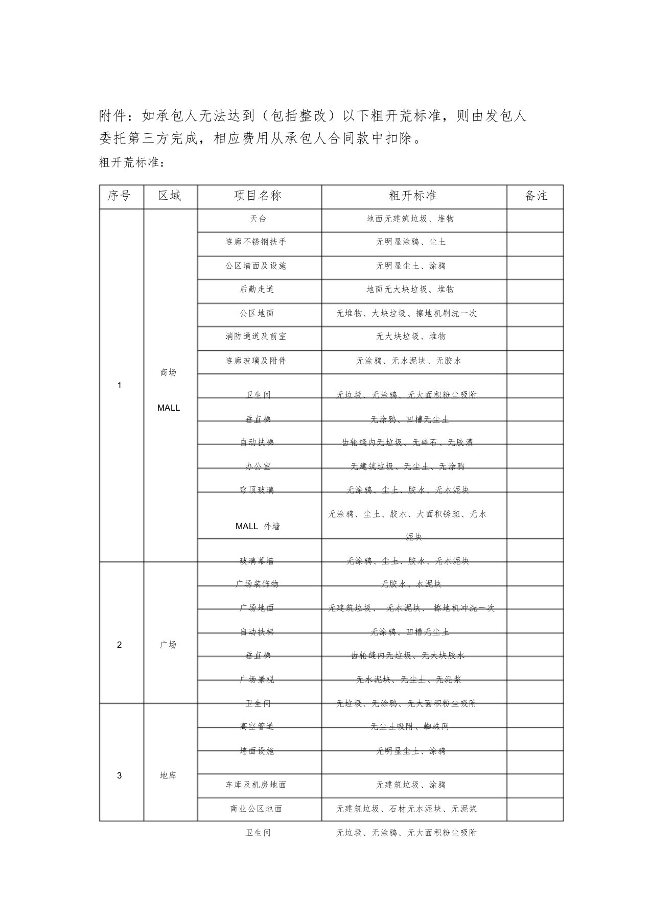 粗开荒、精开荒标准