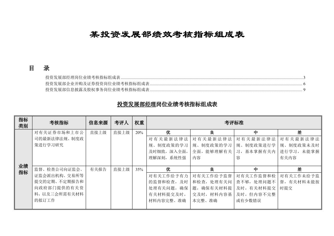 某投资发展部绩效考核指标组成表