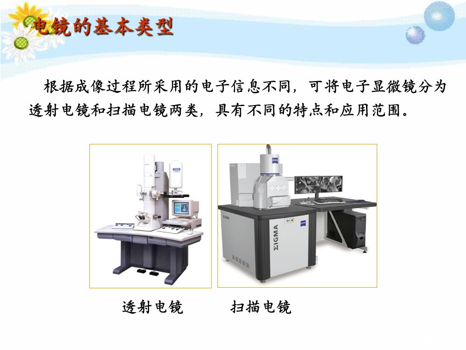 仪器分析SEM,TEM优秀课件