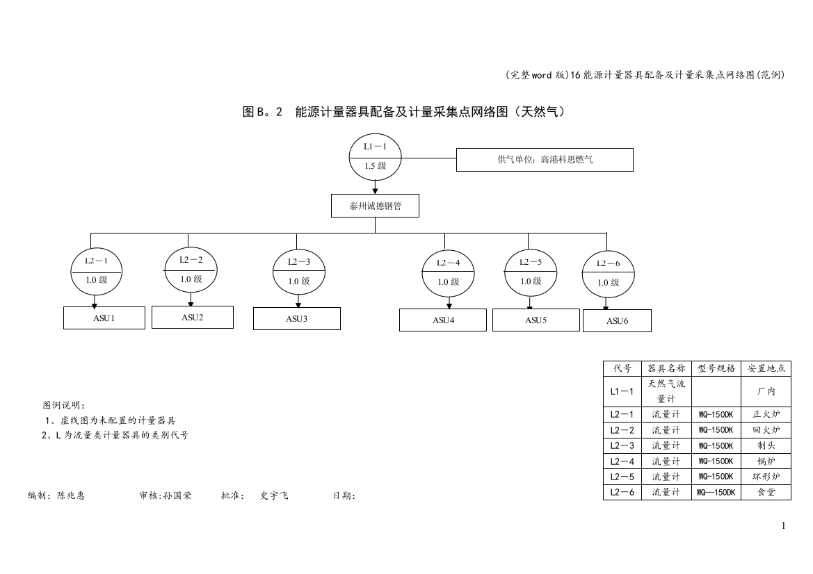 16能源计量器具配备及计量采集点网络图(范例)