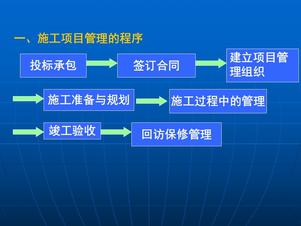 施工项目管理的全过程管理