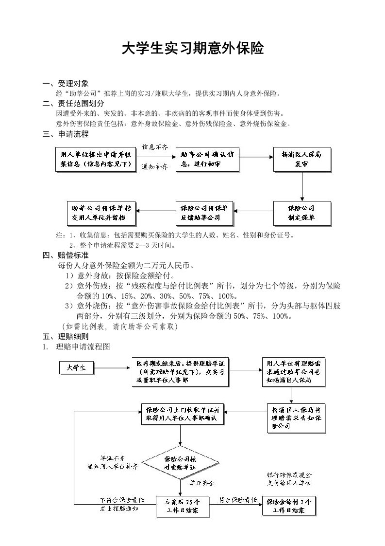 大学生实习期意外保险流程