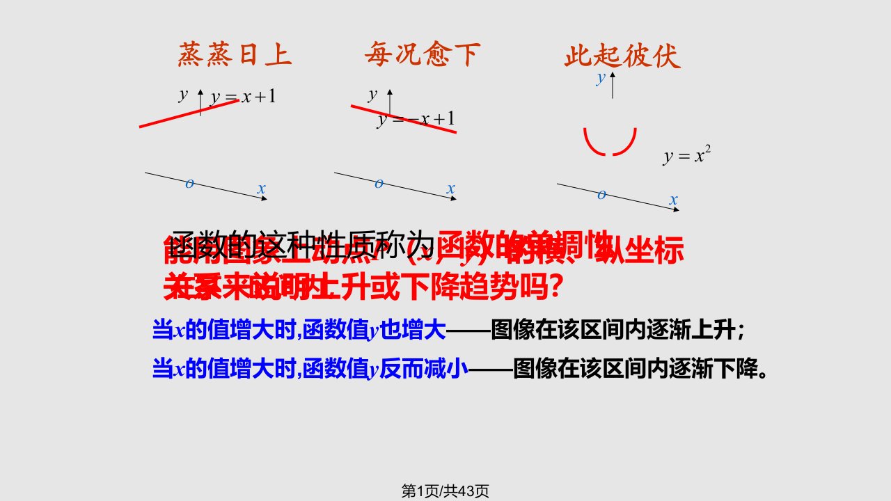 数学函数单调性PPT课件