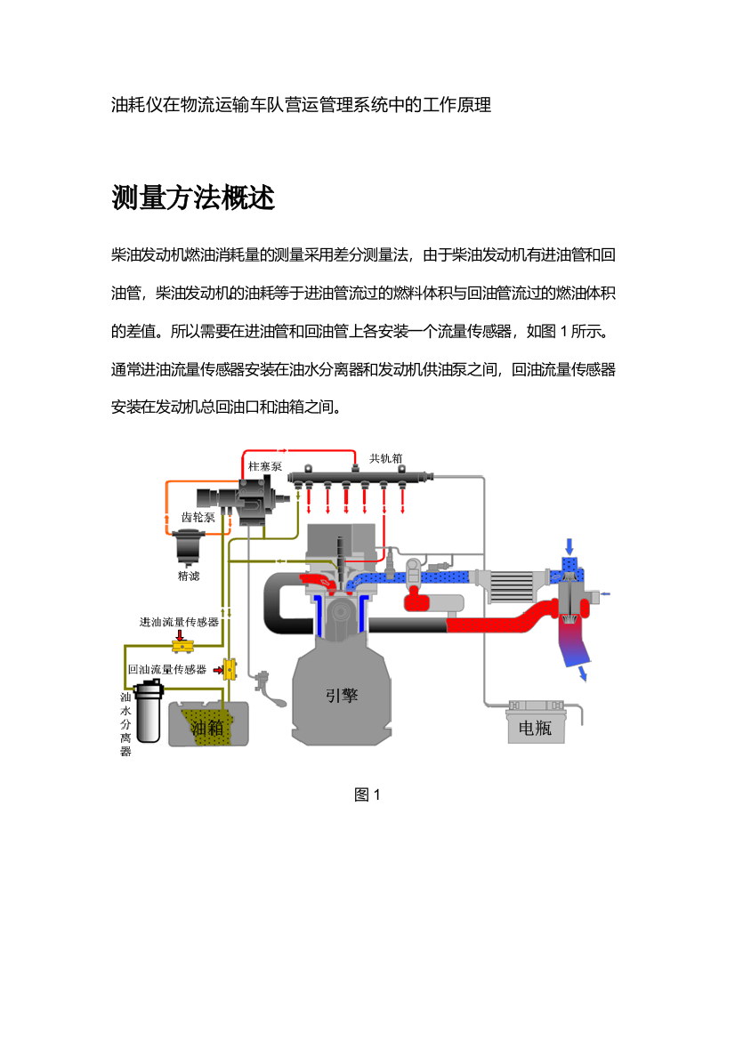 油耗仪在物流运输车队营运管理系统中的工作原理