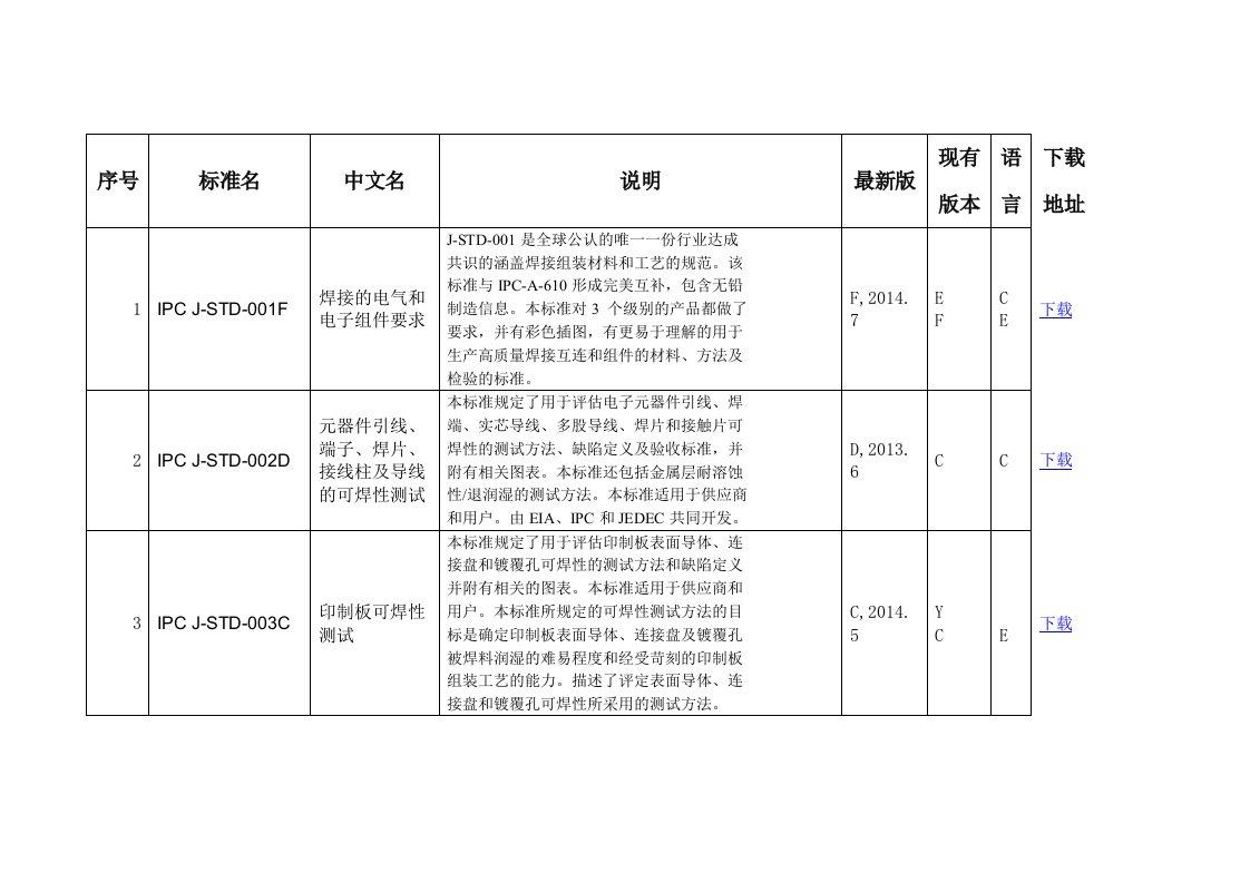 ipc标准下载列表