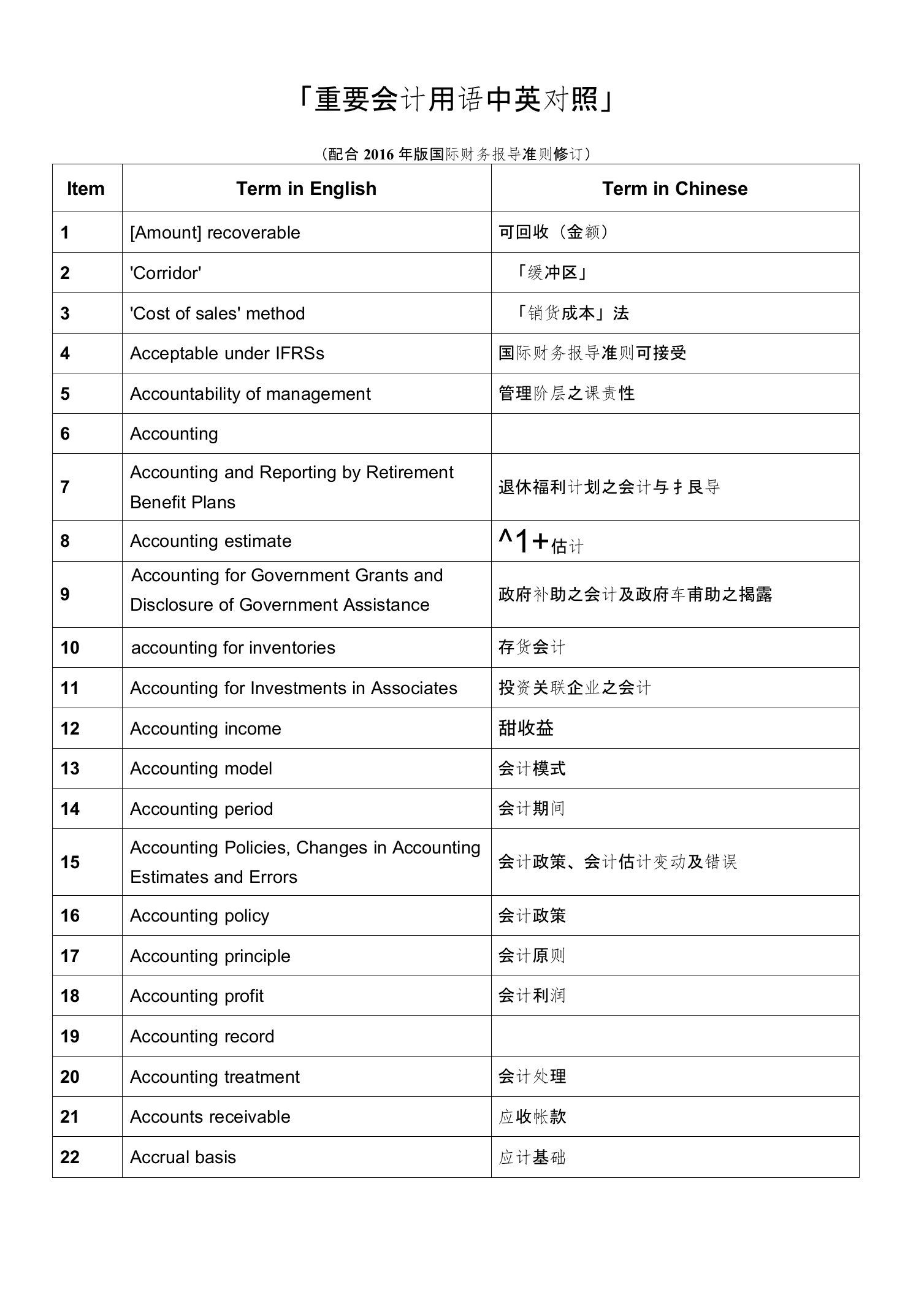 ifrs-重要会计词语英汉对照