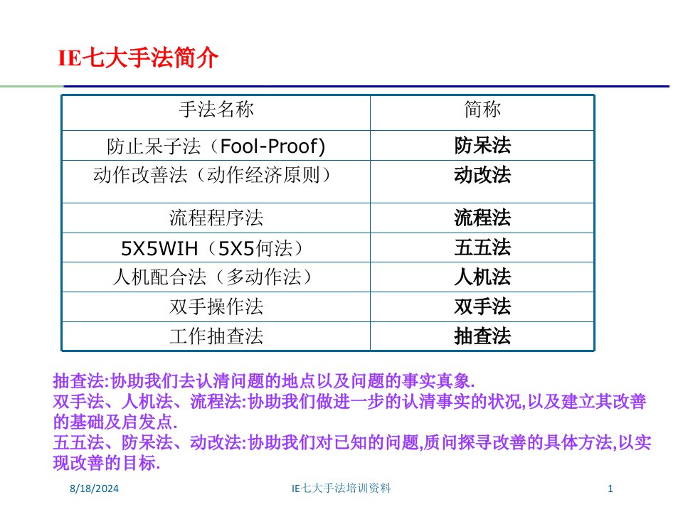 IE七大手法培训资料课件