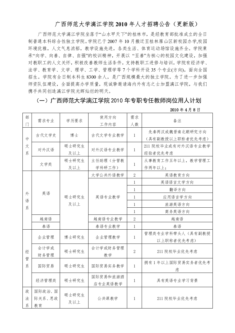 广西师范大学漓江学院XXXX年人才招聘公告更新版