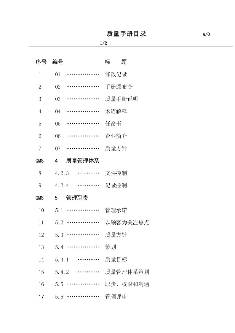 企业管理手册-深圳某物业管理公司ISO90质量手册