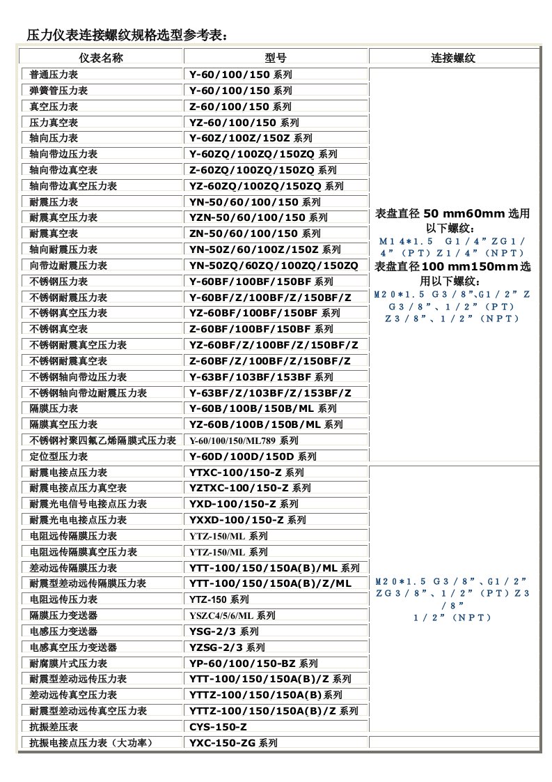 压力仪表连接螺纹规格选型参考表