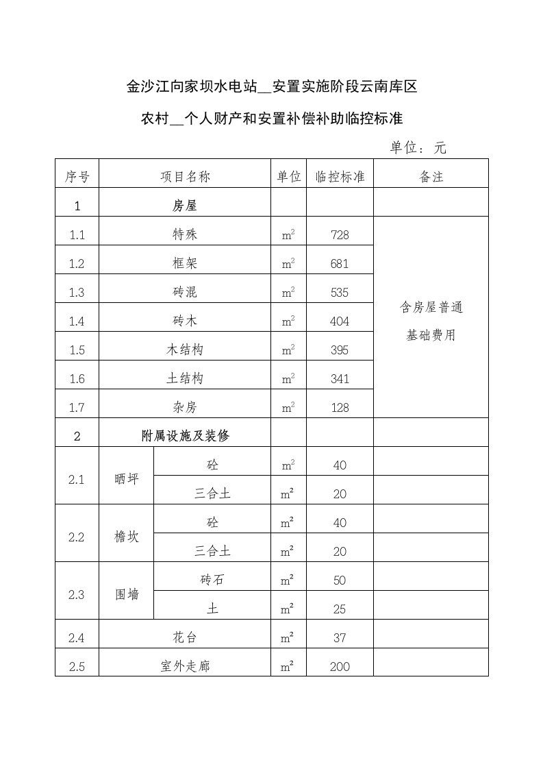 金沙江向家坝水电站移民安置实施阶段云南库区