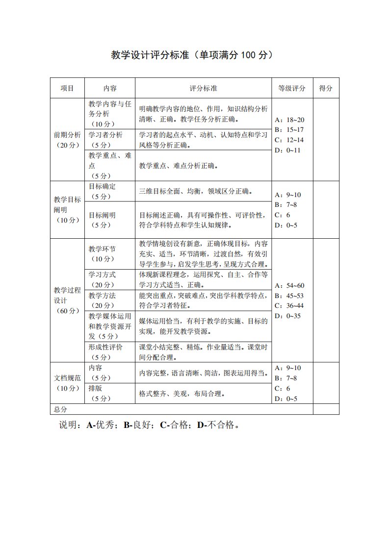 教学设计评分标准