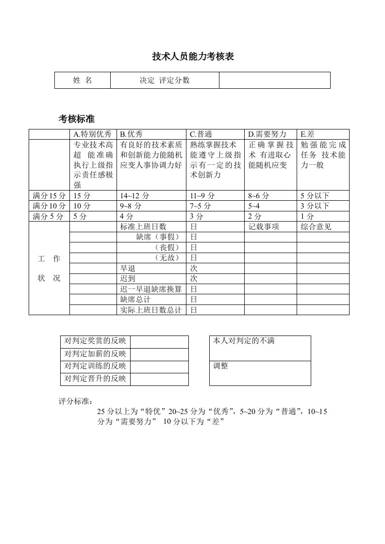 某企业技术人员能力考核表