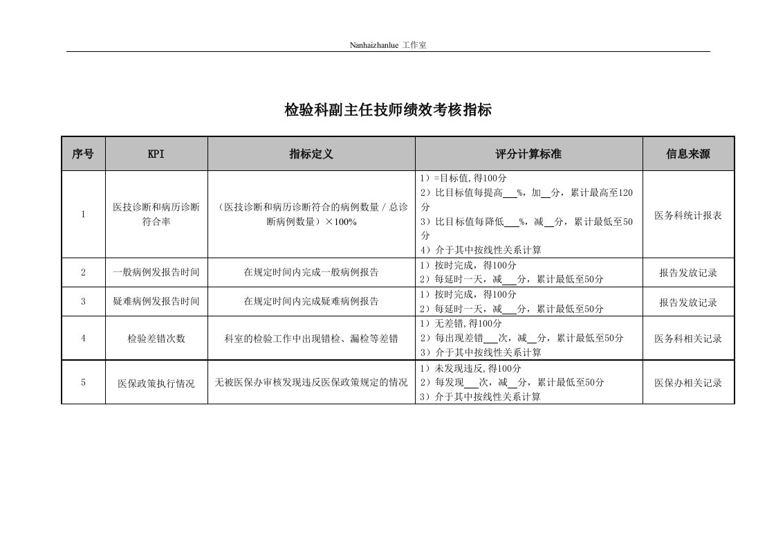 精选检验科副主任技师绩效考核指标