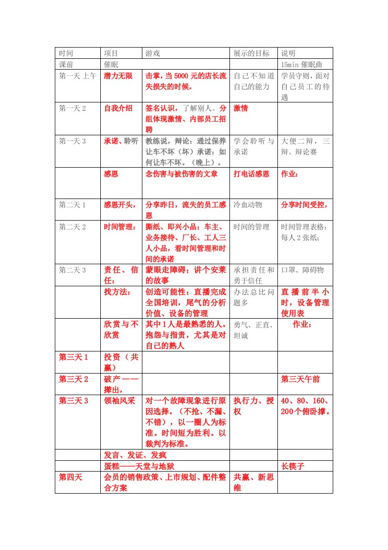 企业培训-讲师教练技术第一阶段导师讲义版本五