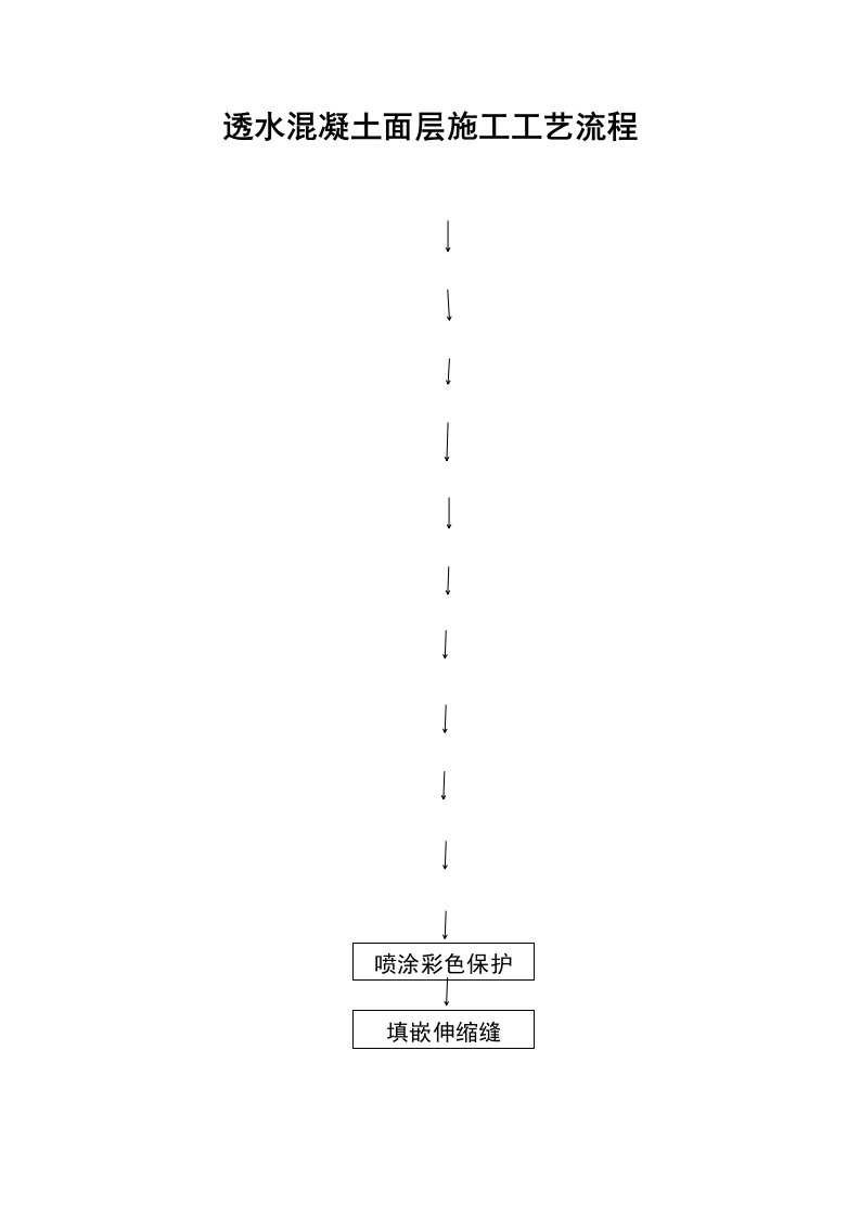 透水混凝土面层施工操作要点质量标准流程