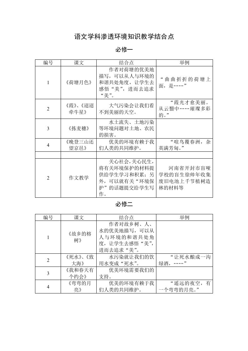 语文学科渗透环境知识教学结合点