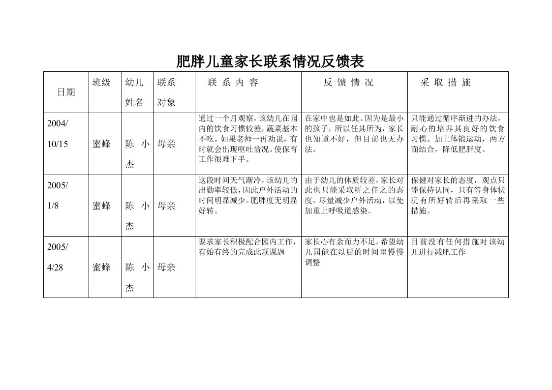 肥胖儿童家长联系情况反馈表