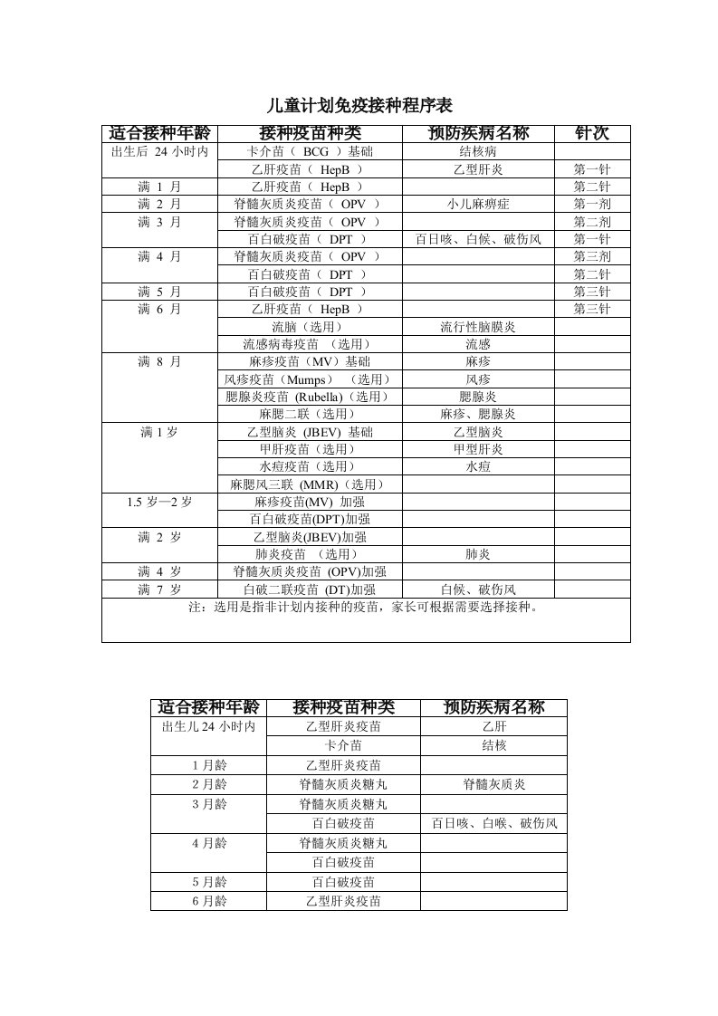 儿童计划免疫接种程序表