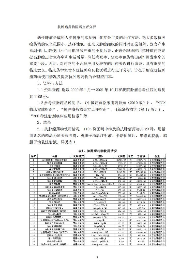 抗肿瘤药物医嘱点评分析