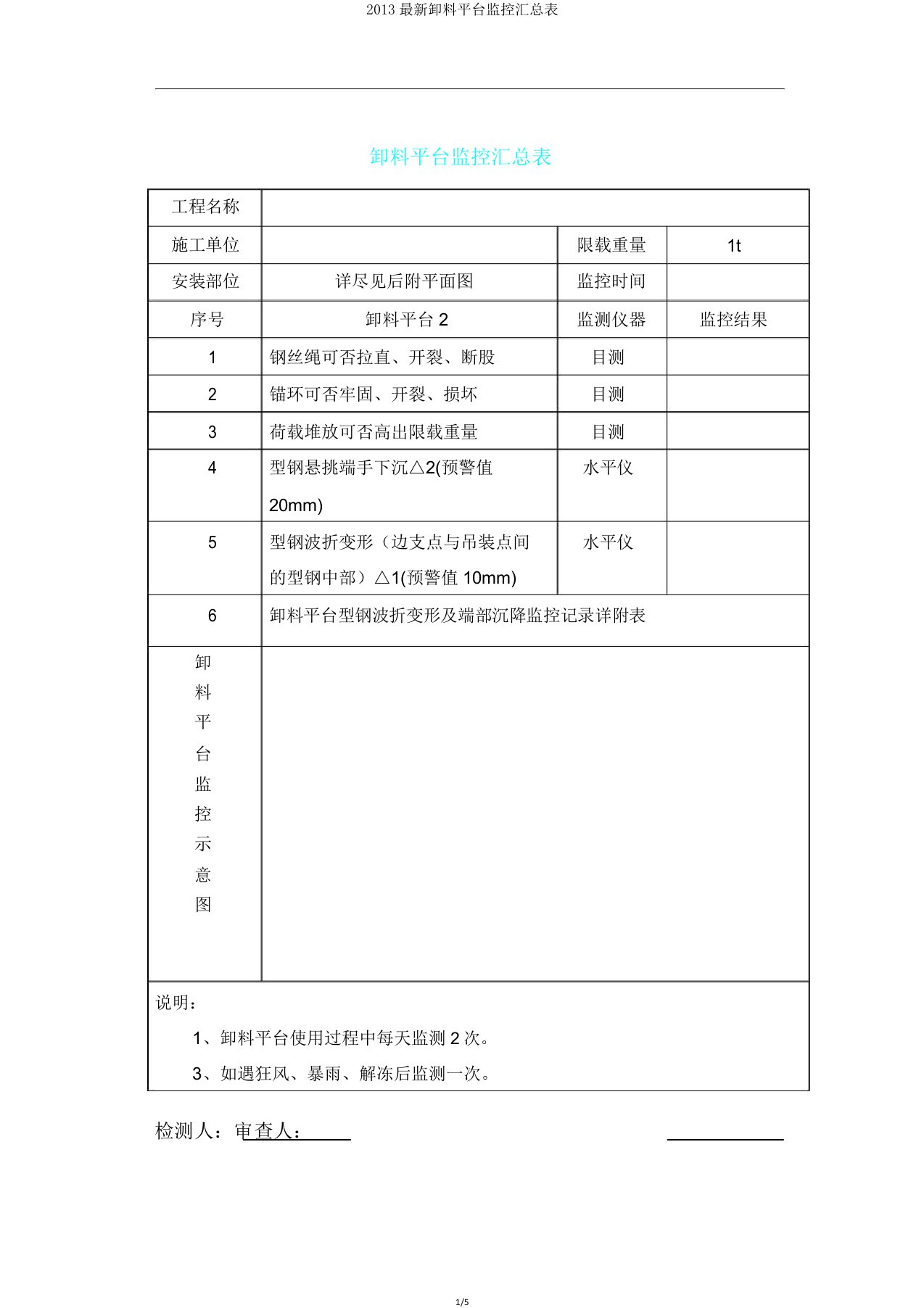 2013卸料平台监控汇总表