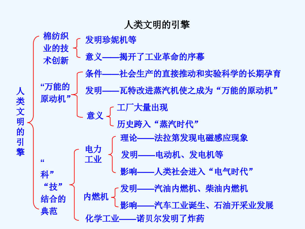 高中历史