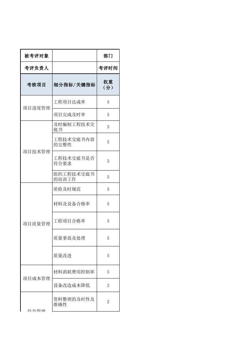 工程资料-项目工程师施工类绩效考核表