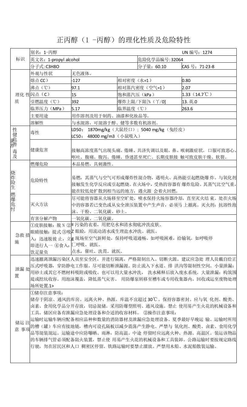 正丙醇（1-丙醇）的理化性质及危险特性表