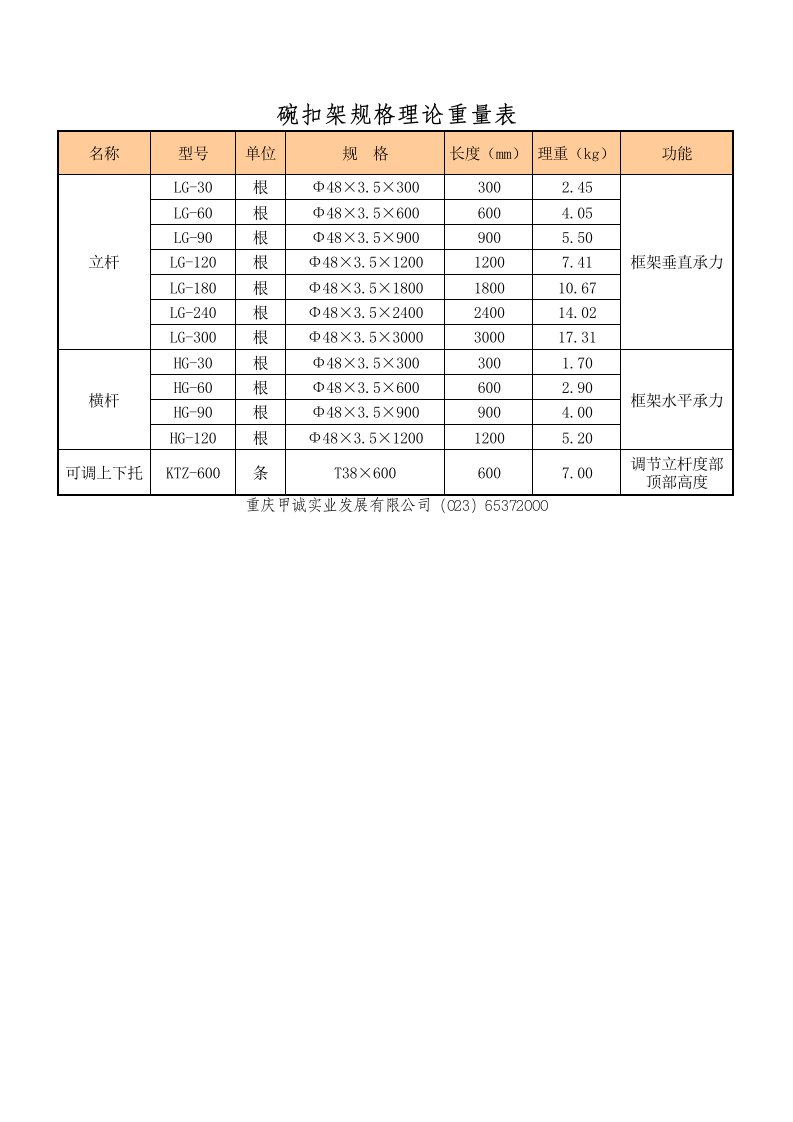 碗扣式脚手架理论重量表