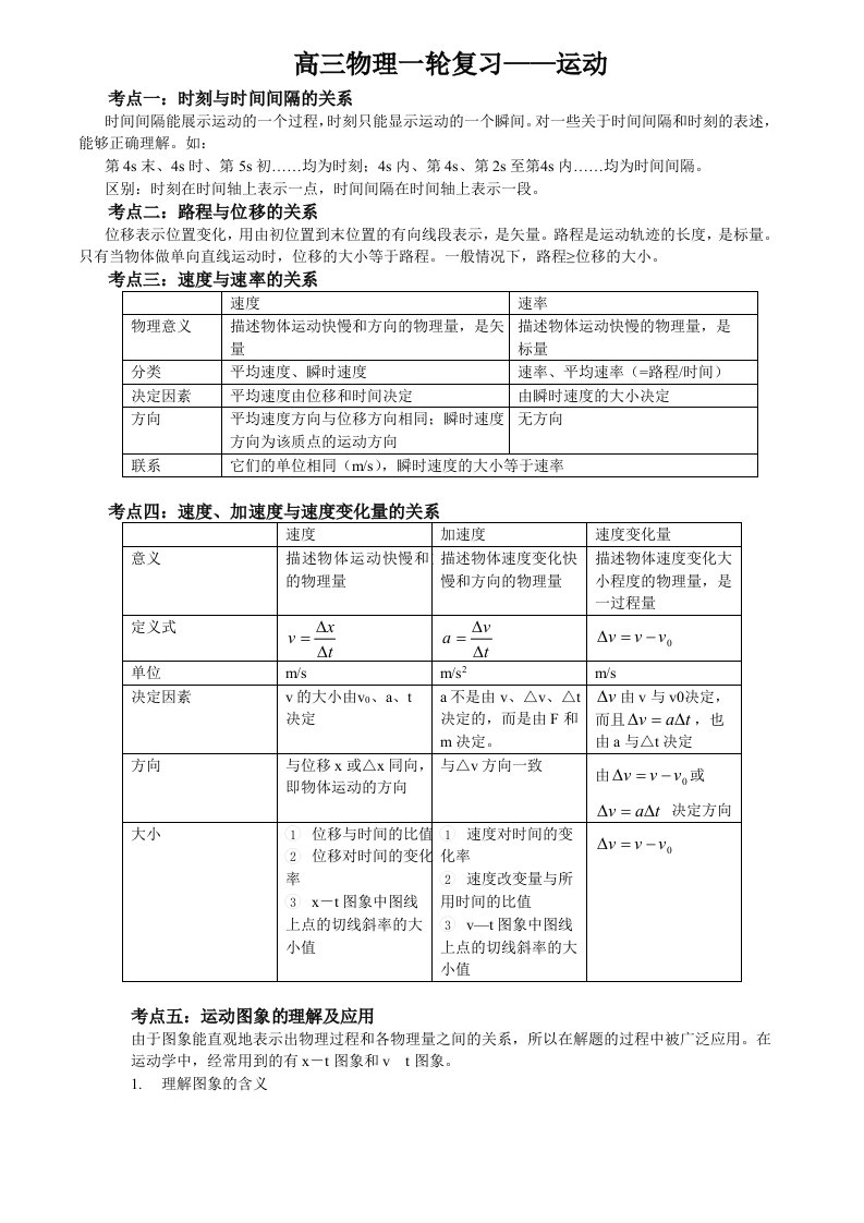 高一物理、知识点复习与习题与答案