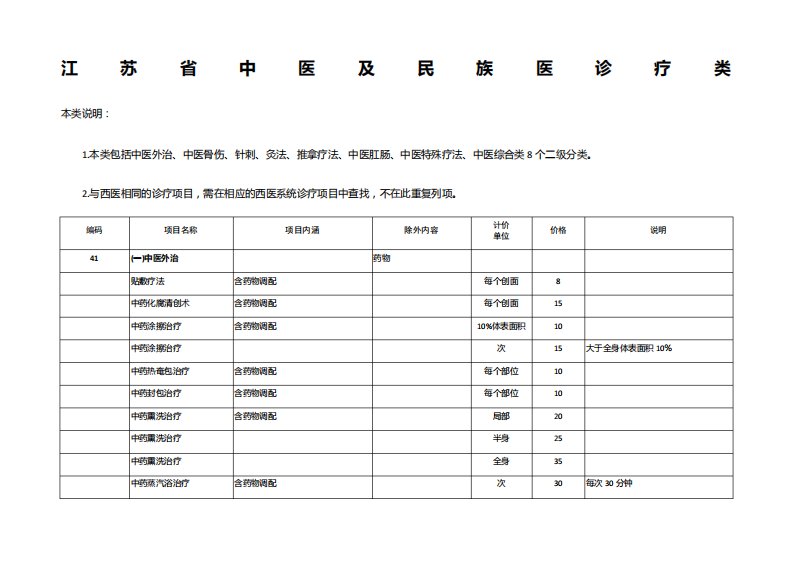 江苏省中医诊疗类收费项目