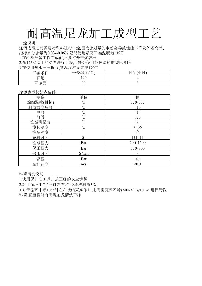 ppa加工成型工艺