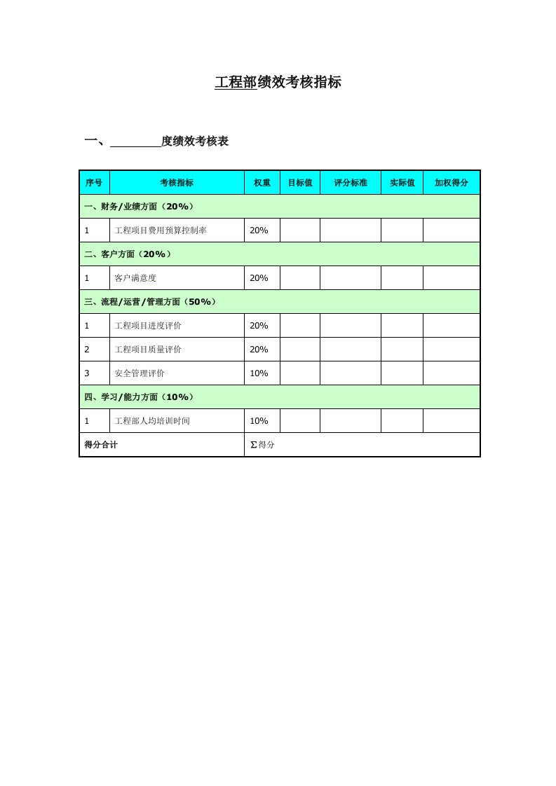 工程部绩效考核指标