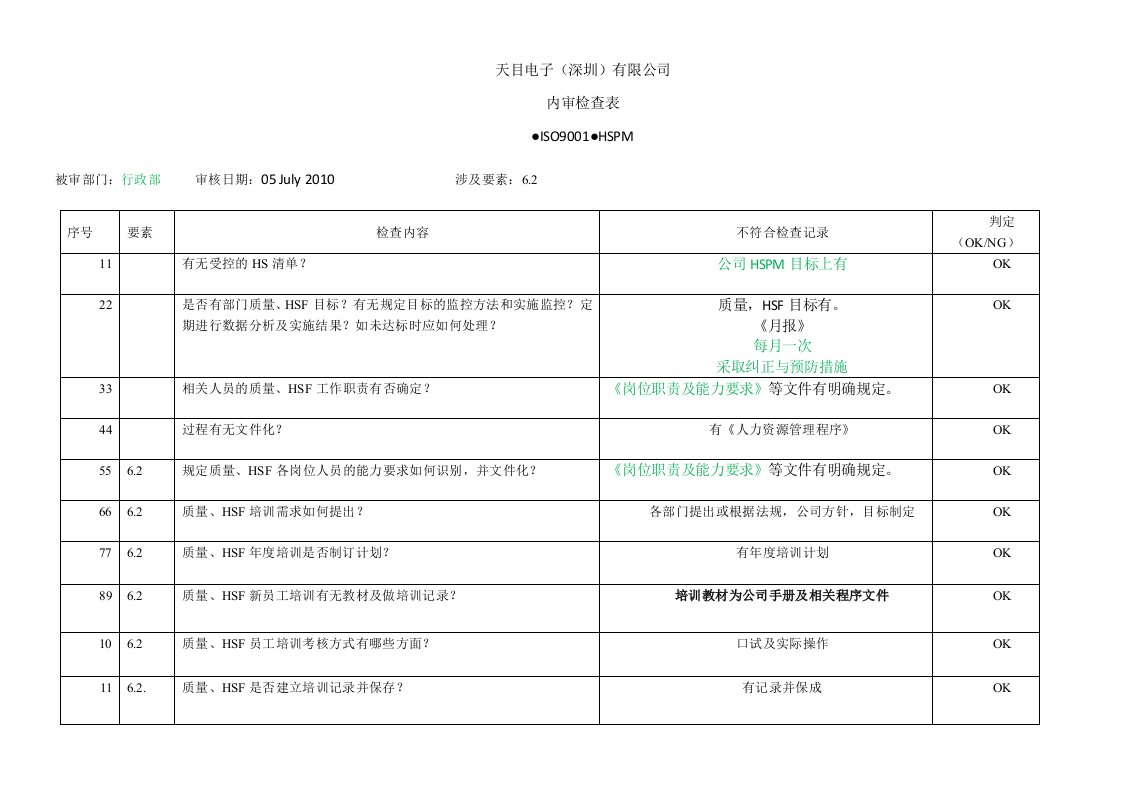 ISO9001，QC080000内审检查表--行政