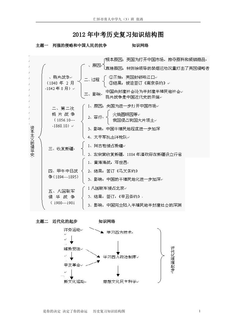 中考历史复习知识结构图