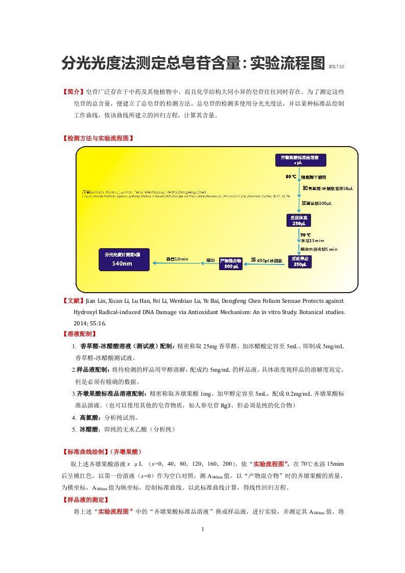 分光光度法测定总皂苷含量-实验流程图-李熙灿-XicanLi