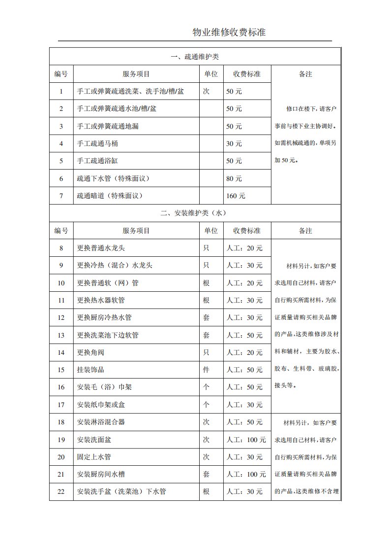 物业日常维修收费标准