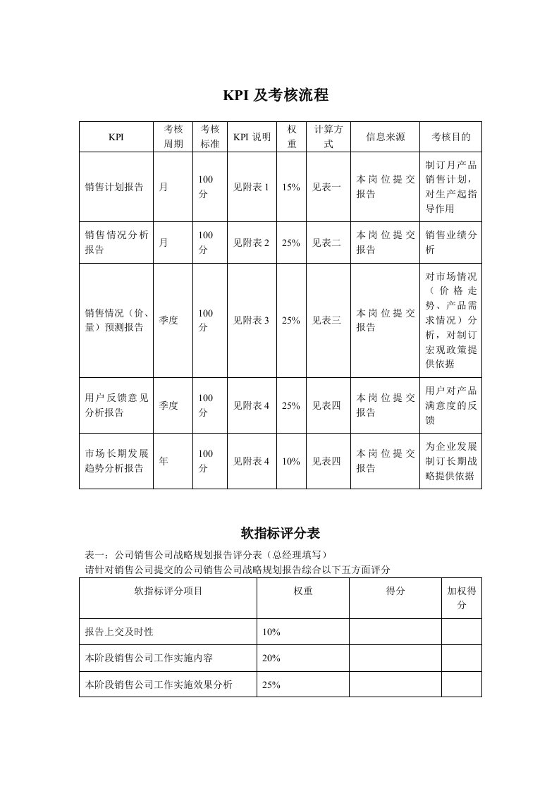 KPI工作效率报表