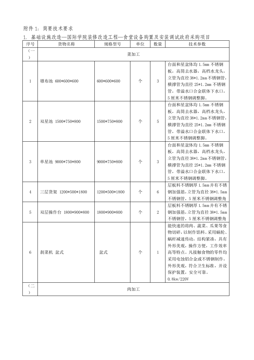 附件1：简要技术要求