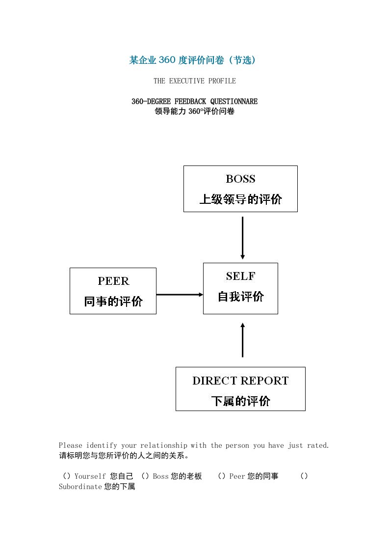 某企业360度评价问卷